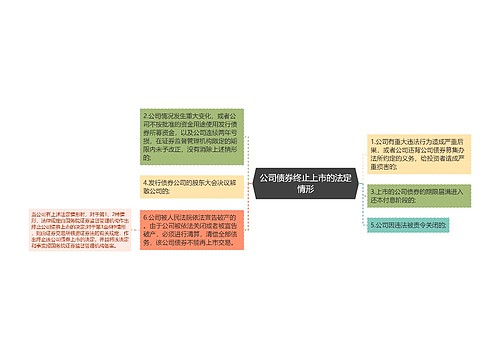 公司债券终止上市的法定情形