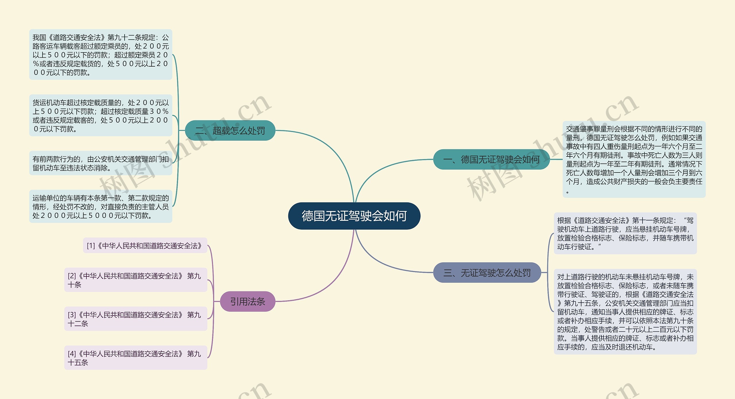 德国无证驾驶会如何思维导图