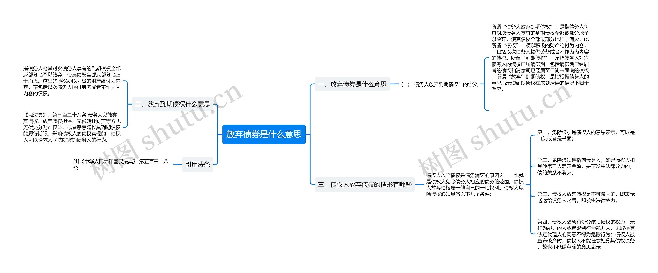 放弃债券是什么意思思维导图