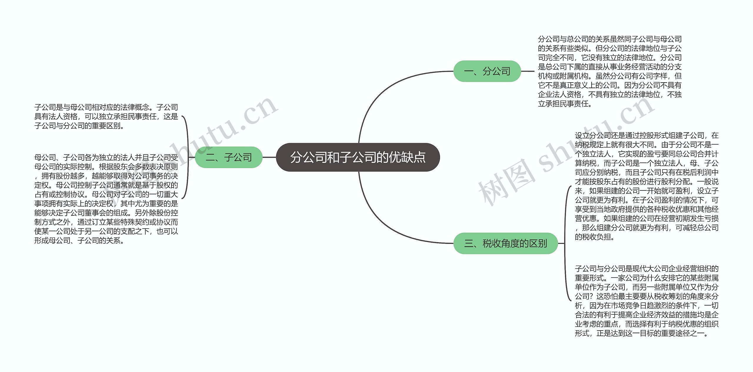 分公司和子公司的优缺点思维导图