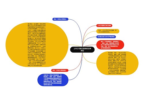 上市公司独立董事的法律地位