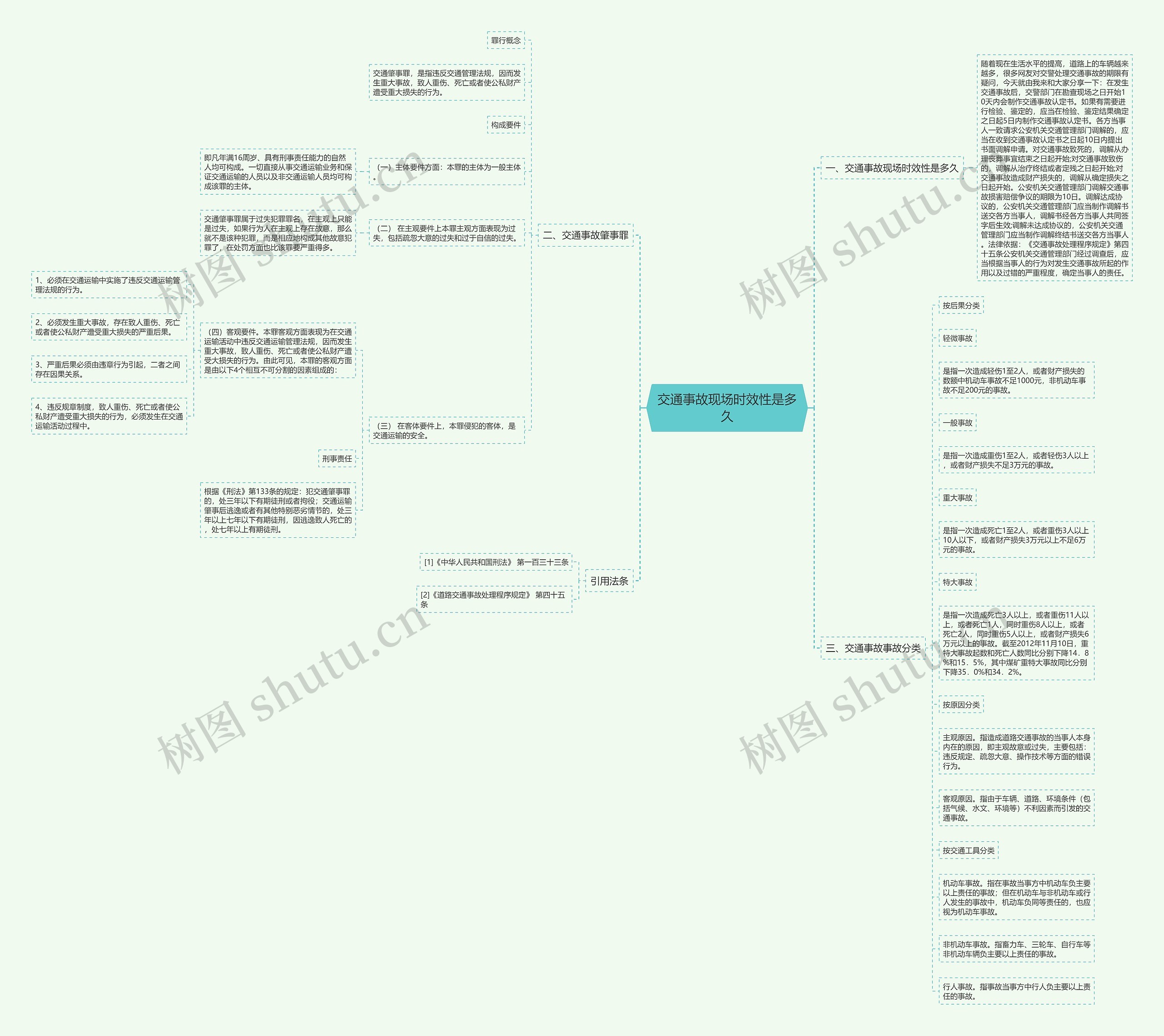 交通事故现场时效性是多久思维导图