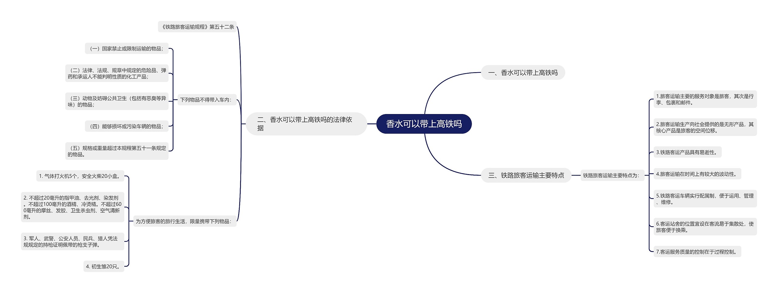 香水可以带上高铁吗思维导图