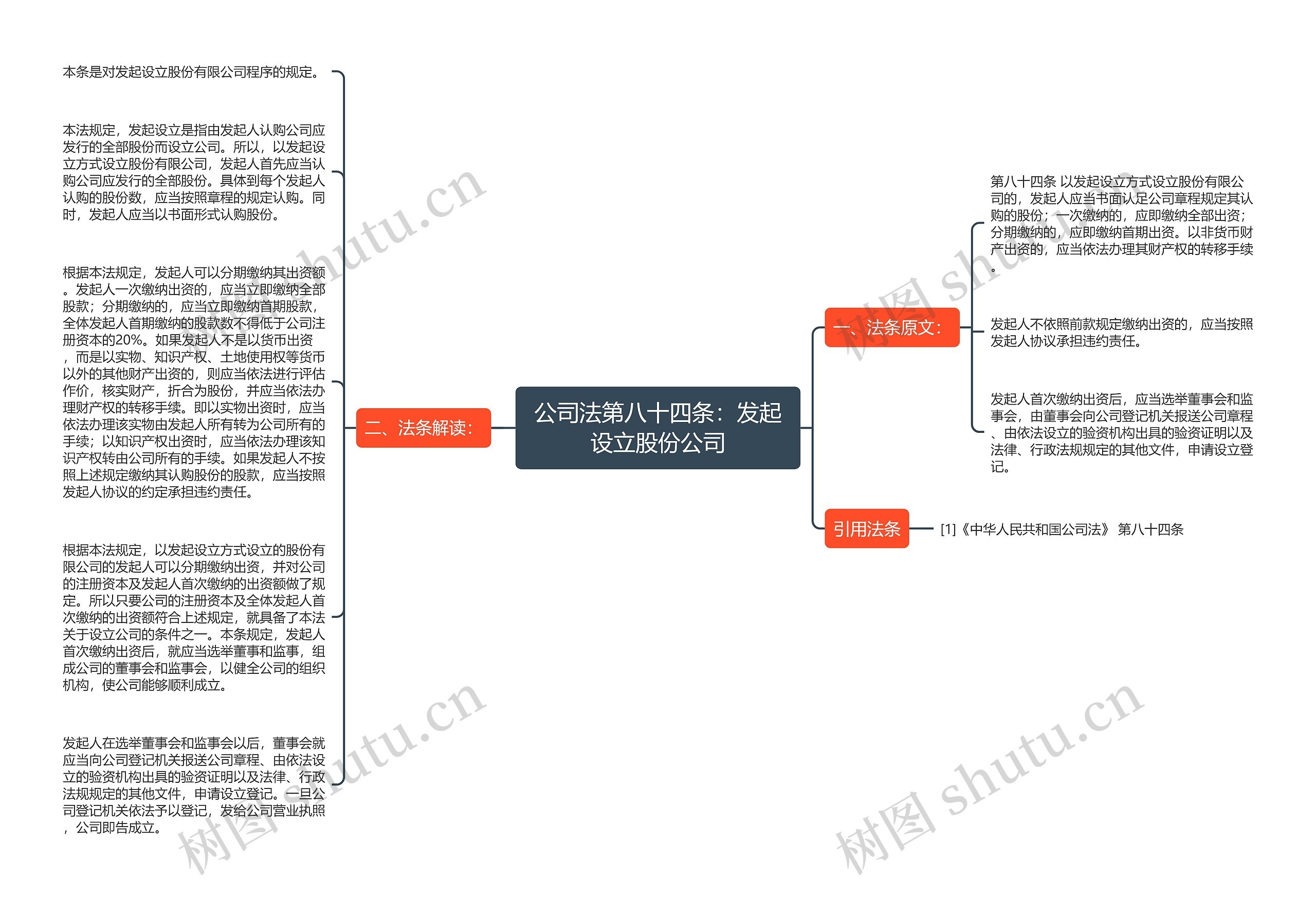 公司法第八十四条：发起设立股份公司