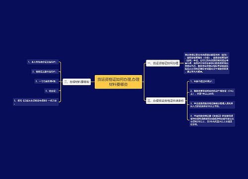 货运资格证如何办理,办理材料要哪些