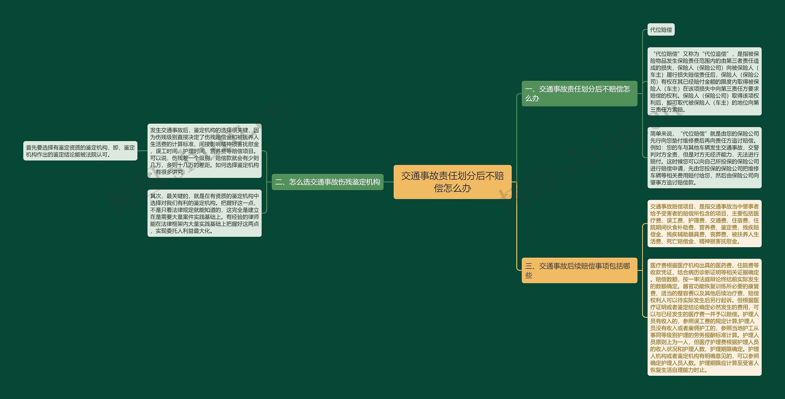 交通事故责任划分后不赔偿怎么办