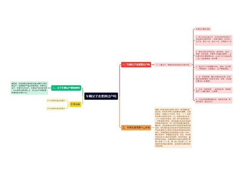 车辆父子变更算过户吗