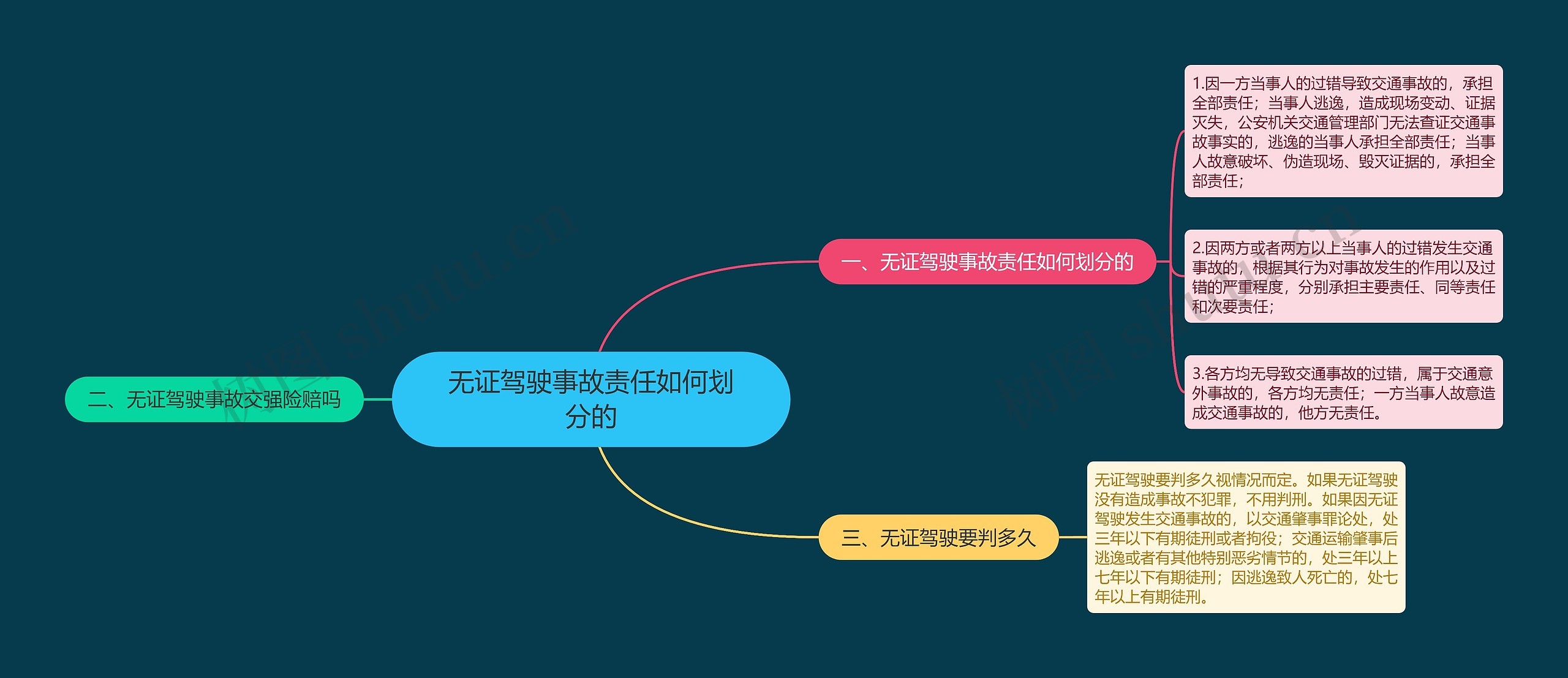 无证驾驶事故责任如何划分的