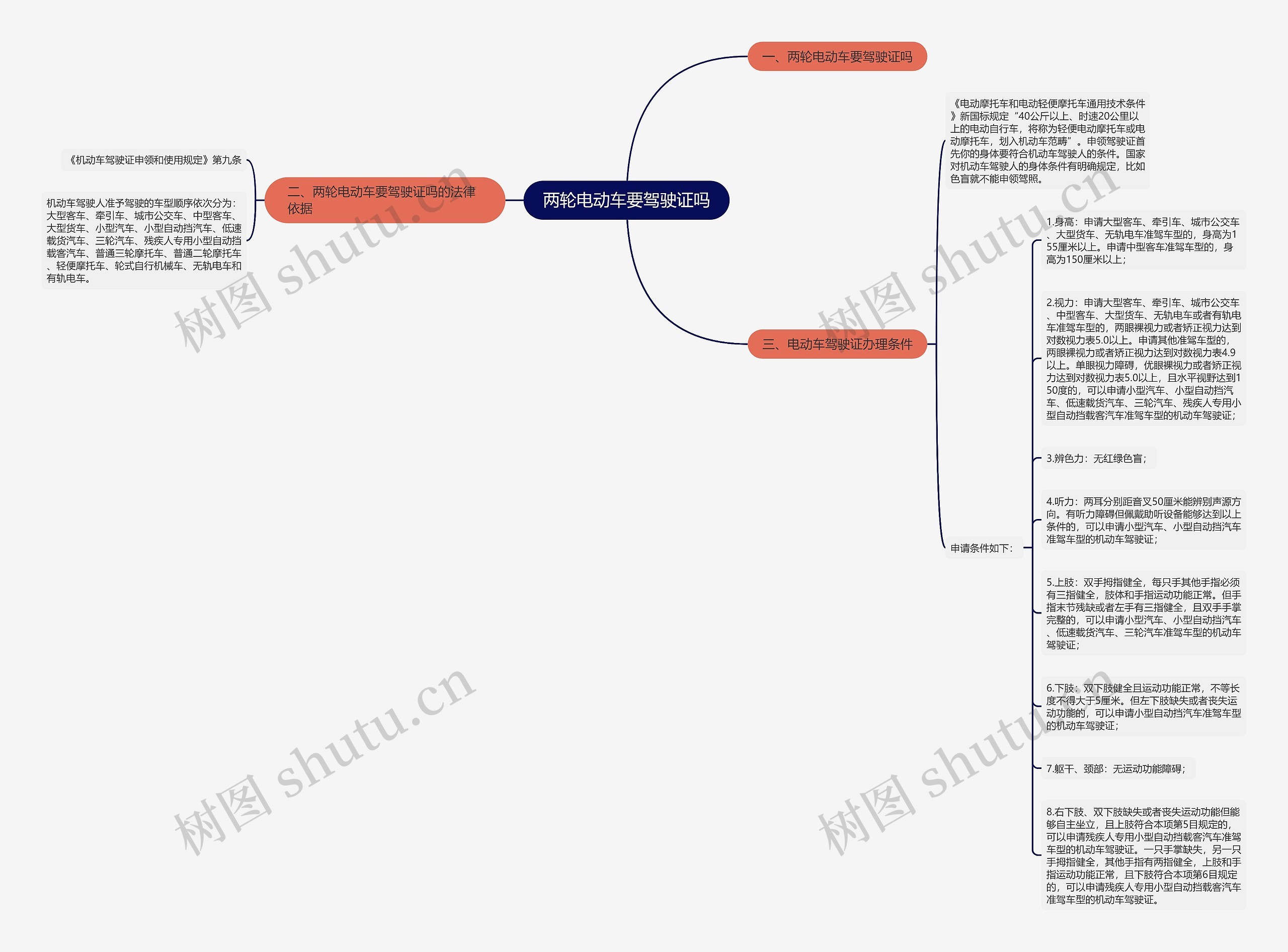 两轮电动车要驾驶证吗思维导图
