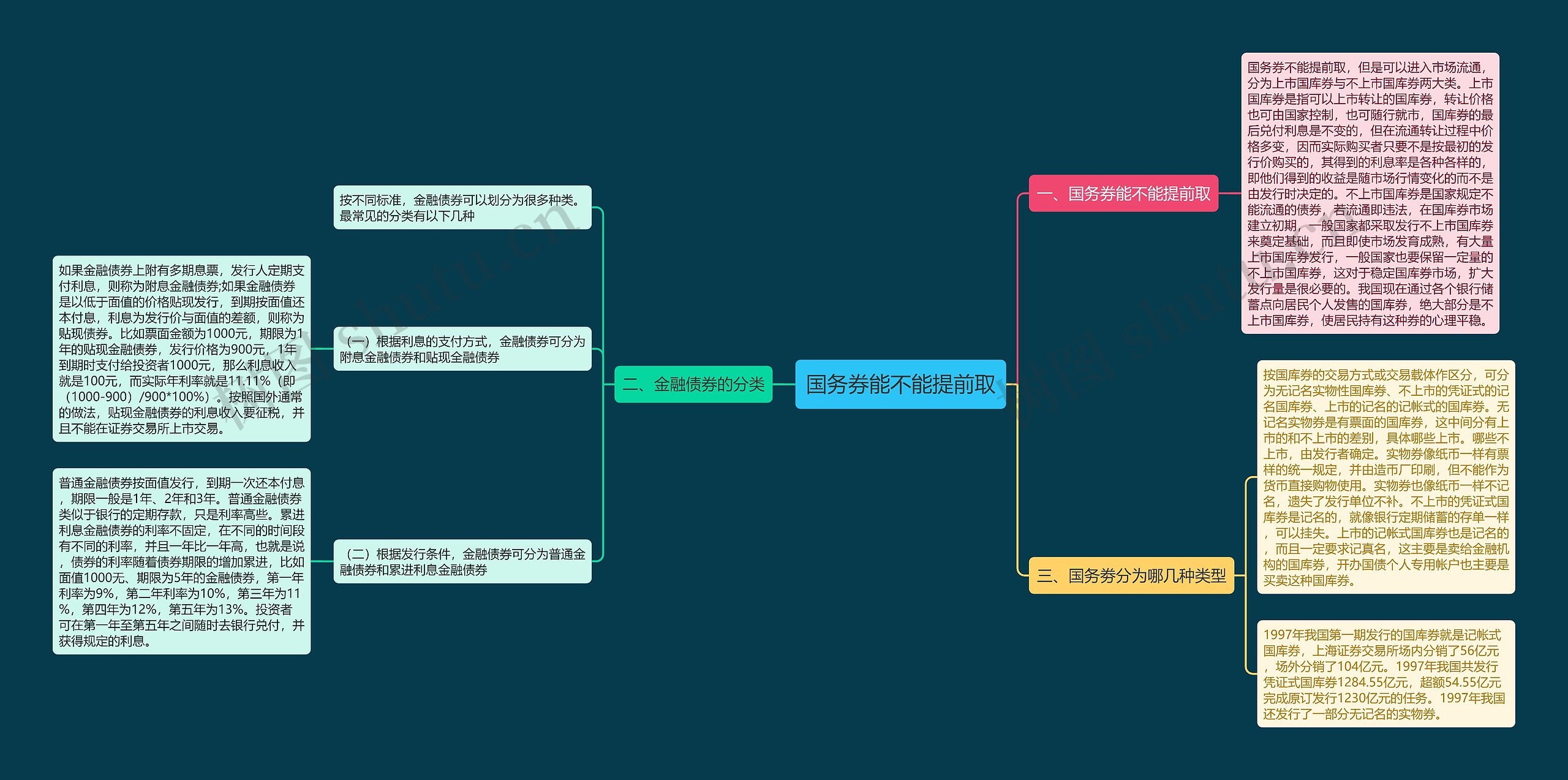 国务券能不能提前取 国务券能不能提前取