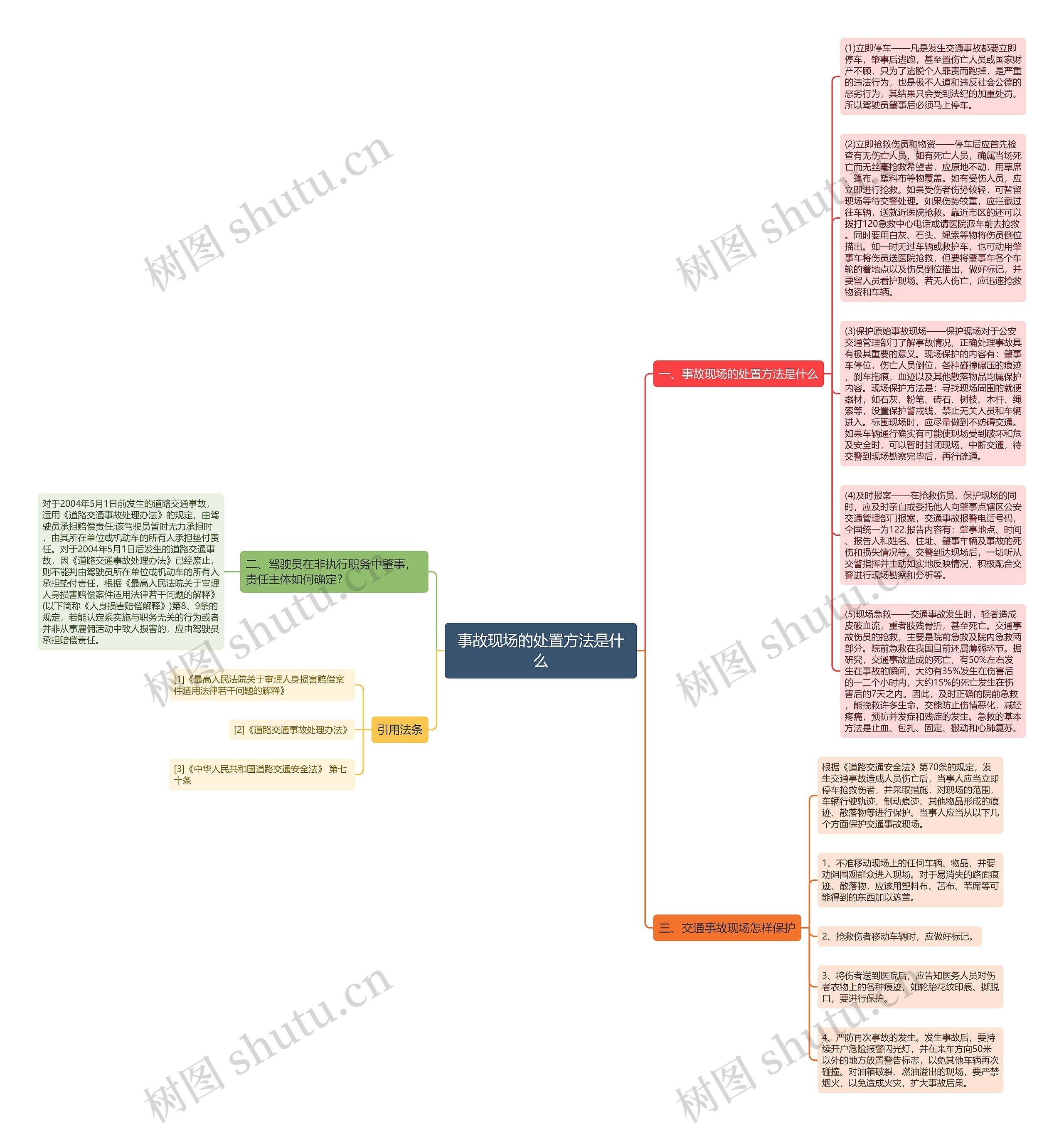 事故现场的处置方法是什么思维导图