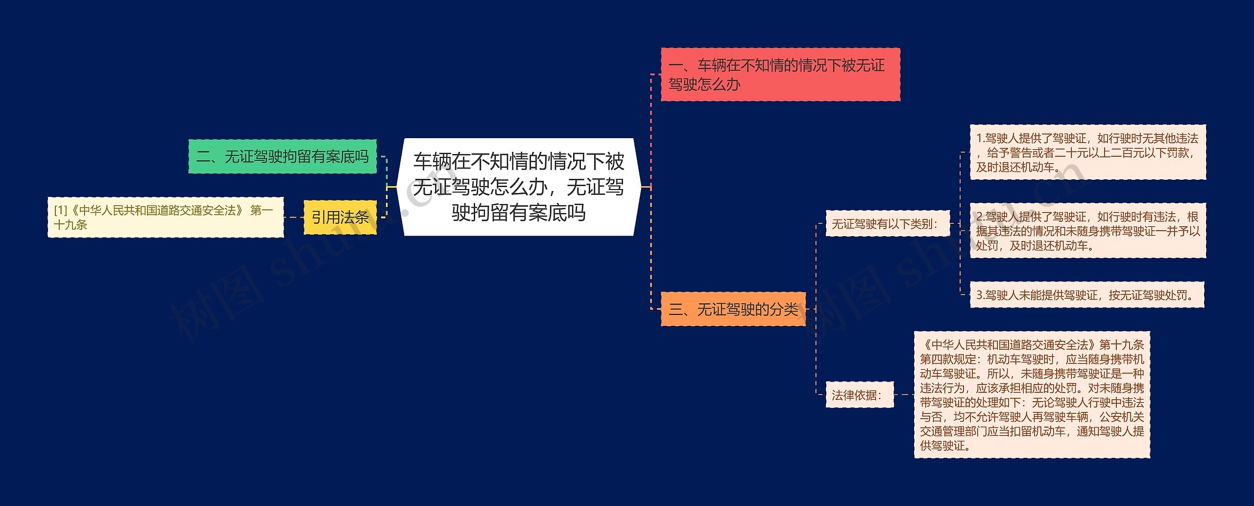 车辆在不知情的情况下被无证驾驶怎么办，无证驾驶拘留有案底吗