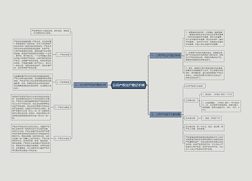 公司产权过户登记手续