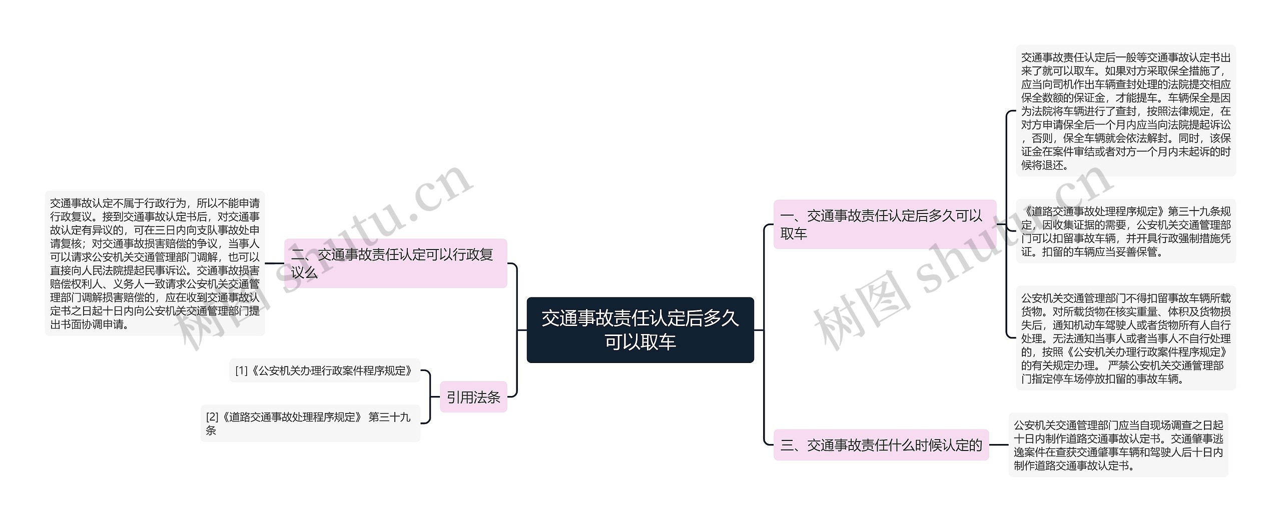 交通事故责任认定后多久可以取车思维导图