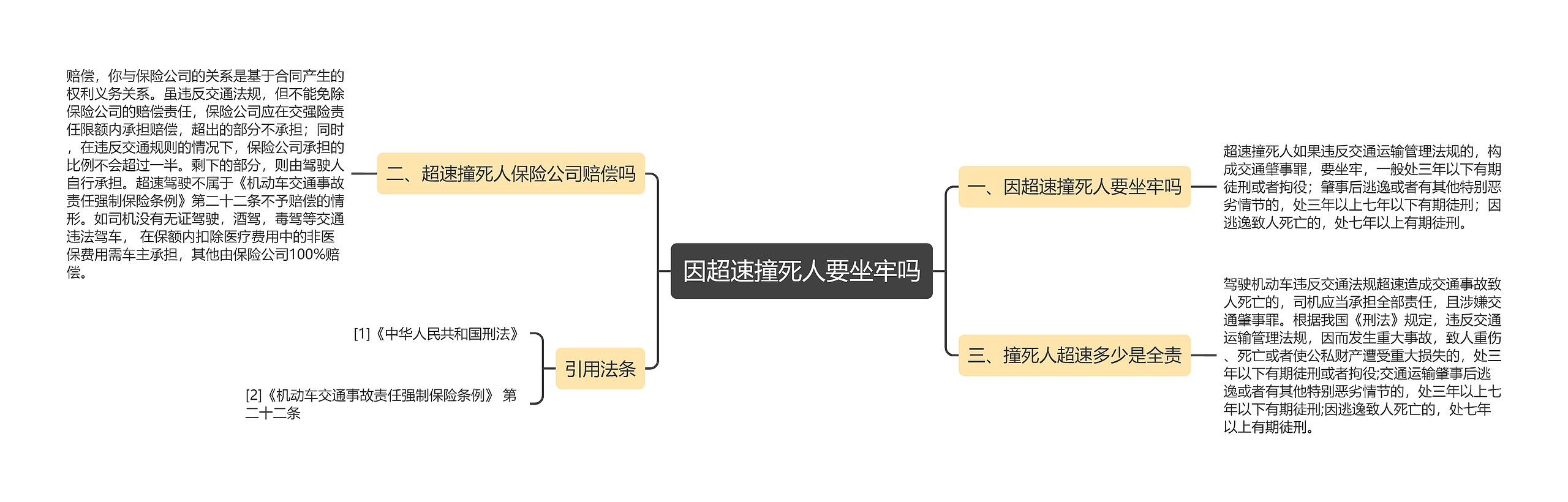 因超速撞死人要坐牢吗