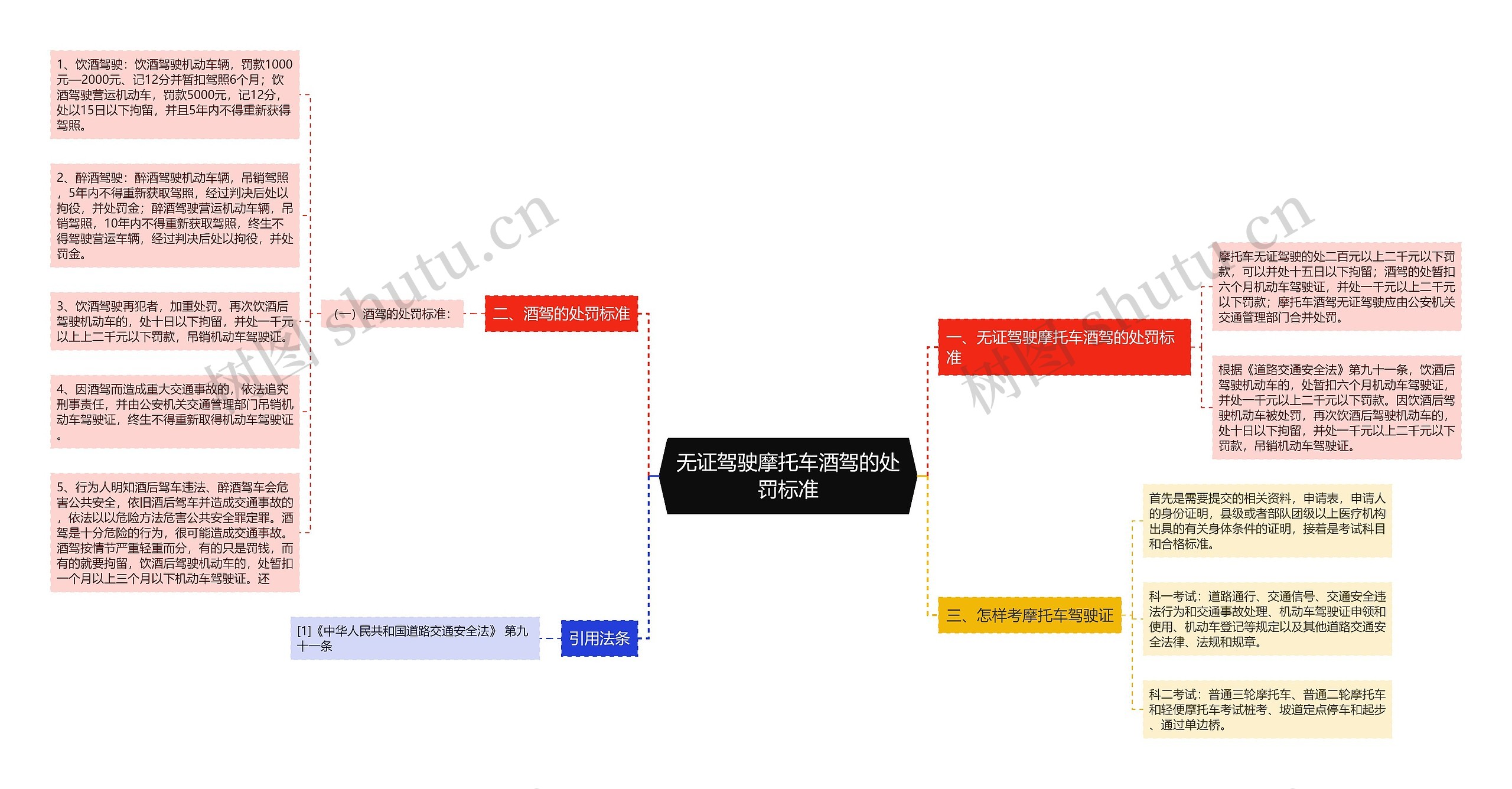 无证驾驶摩托车酒驾的处罚标准 无证驾驶摩托车酒驾的处罚标准
