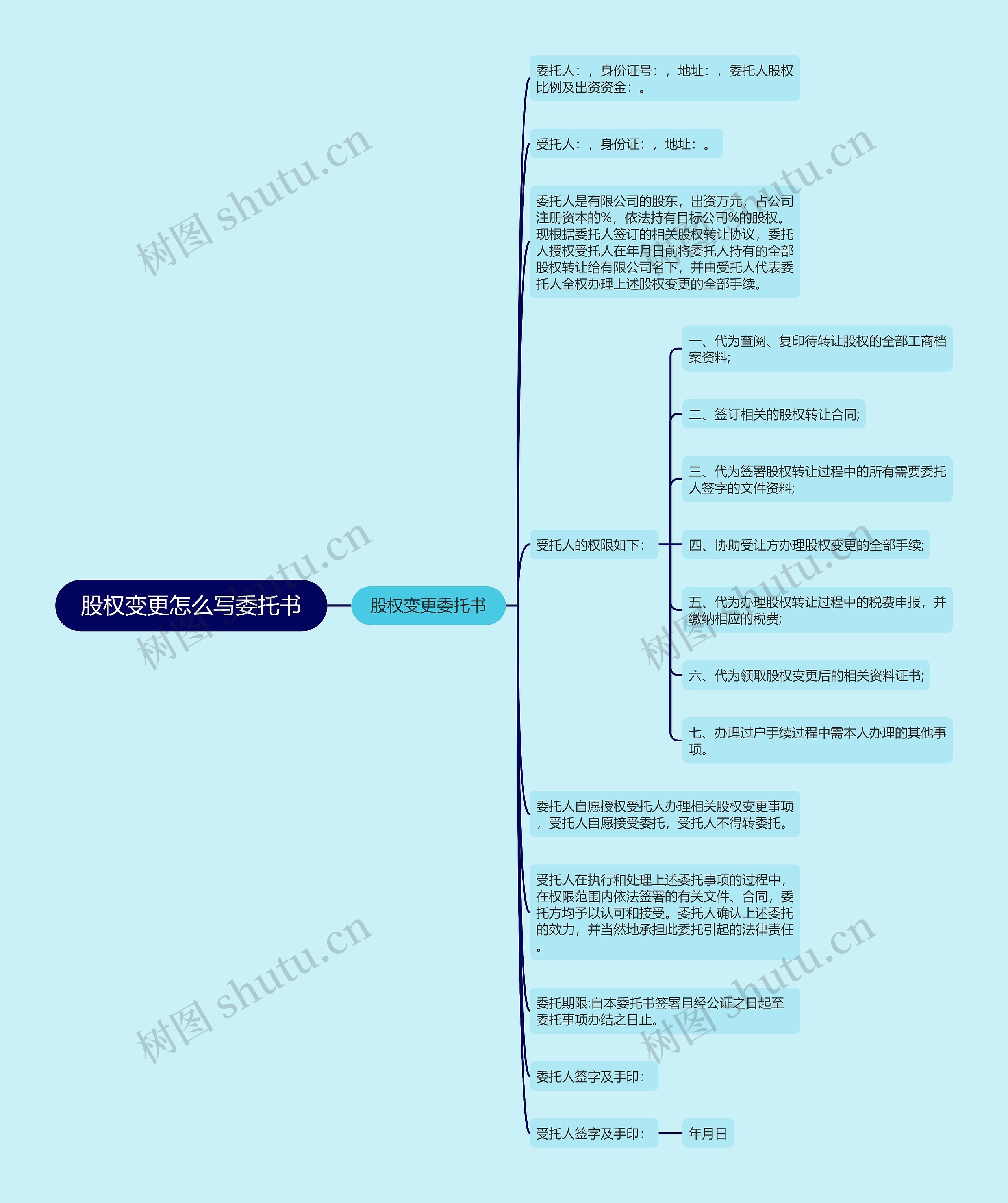 股权变更怎么写委托书思维导图