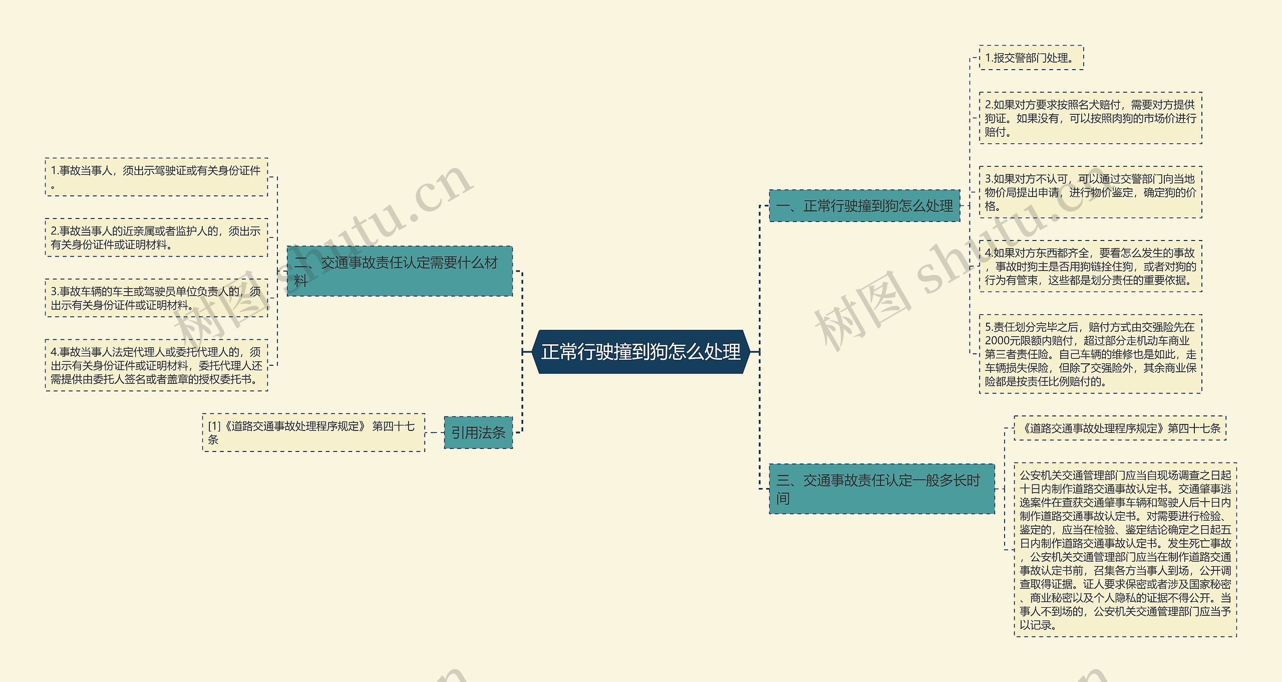 正常行驶撞到狗怎么处理