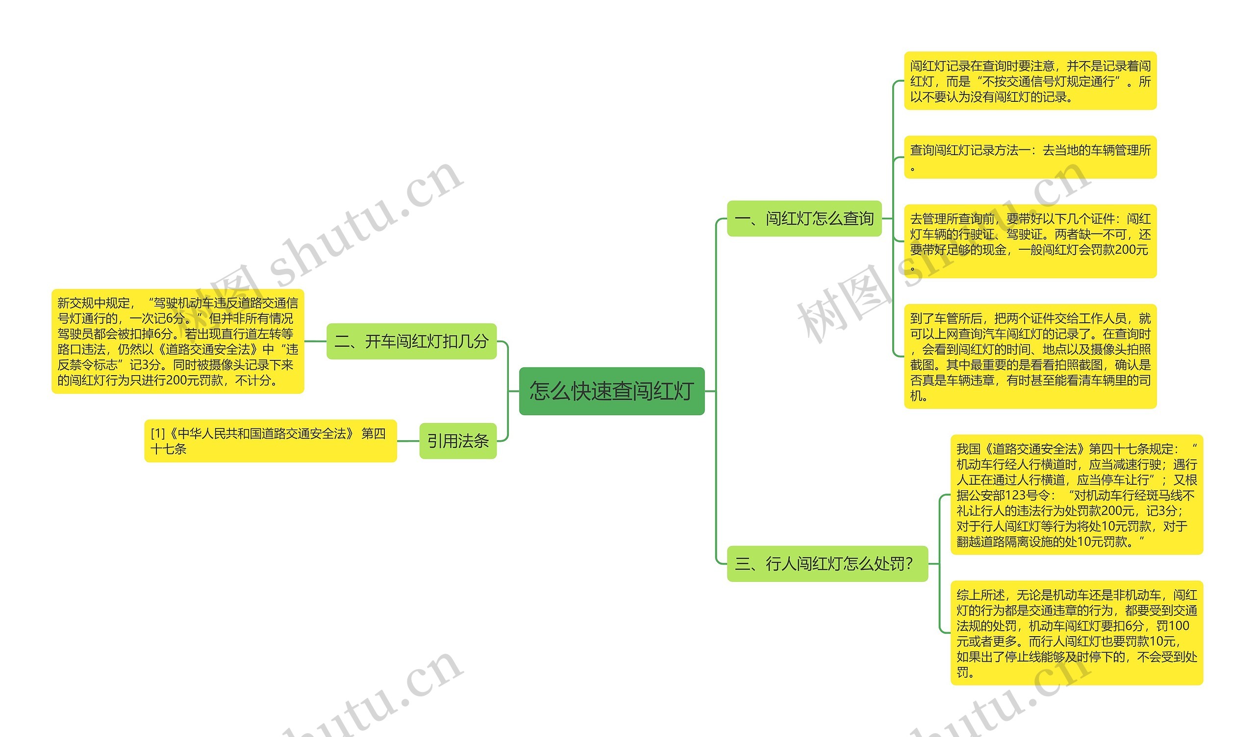 怎么快速查闯红灯思维导图