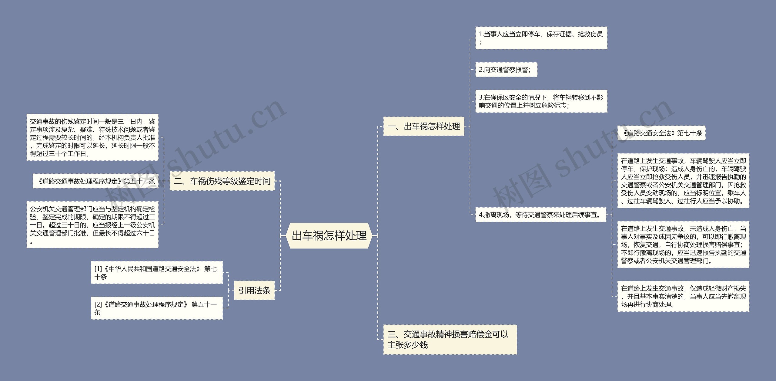 出车祸怎样处理思维导图