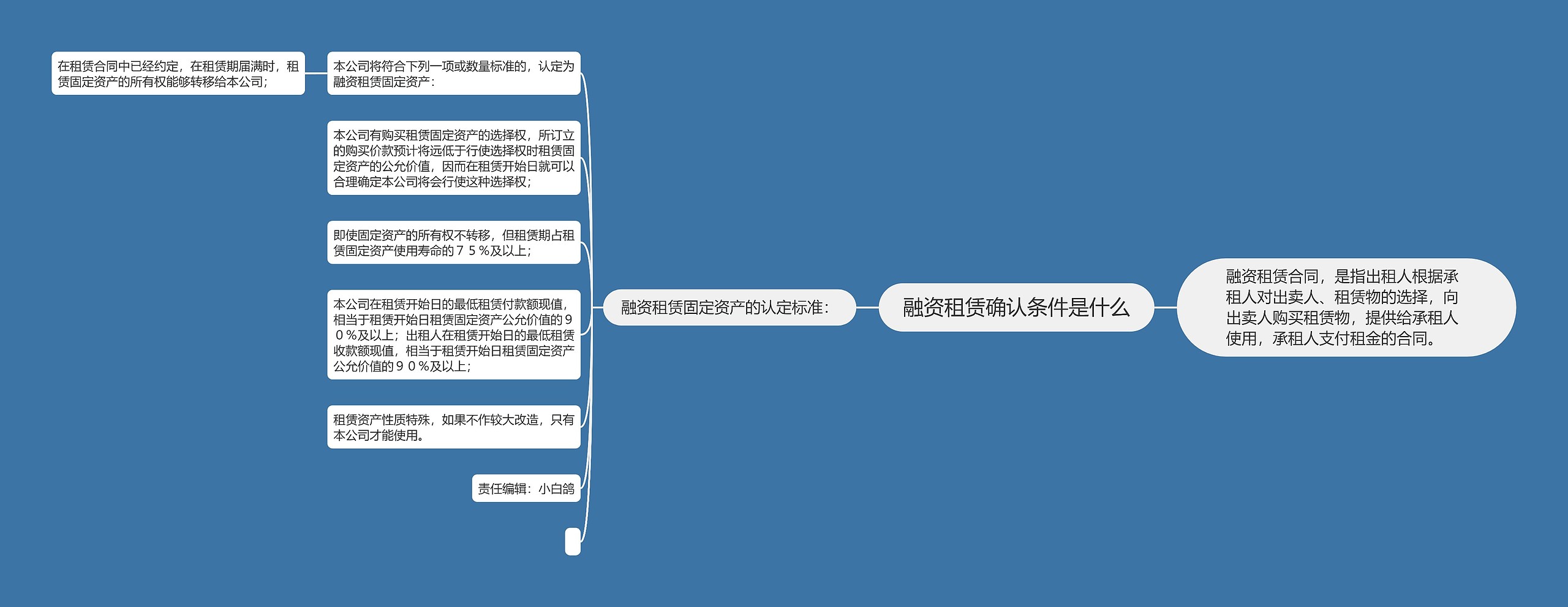 融资租赁确认条件是什么