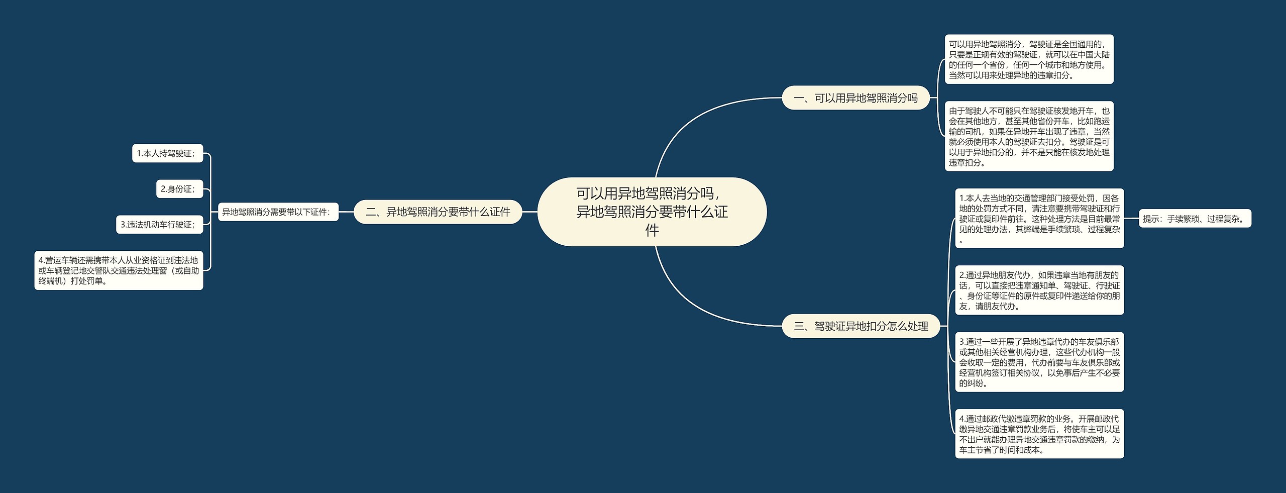 可以用异地驾照消分吗，异地驾照消分要带什么证件思维导图