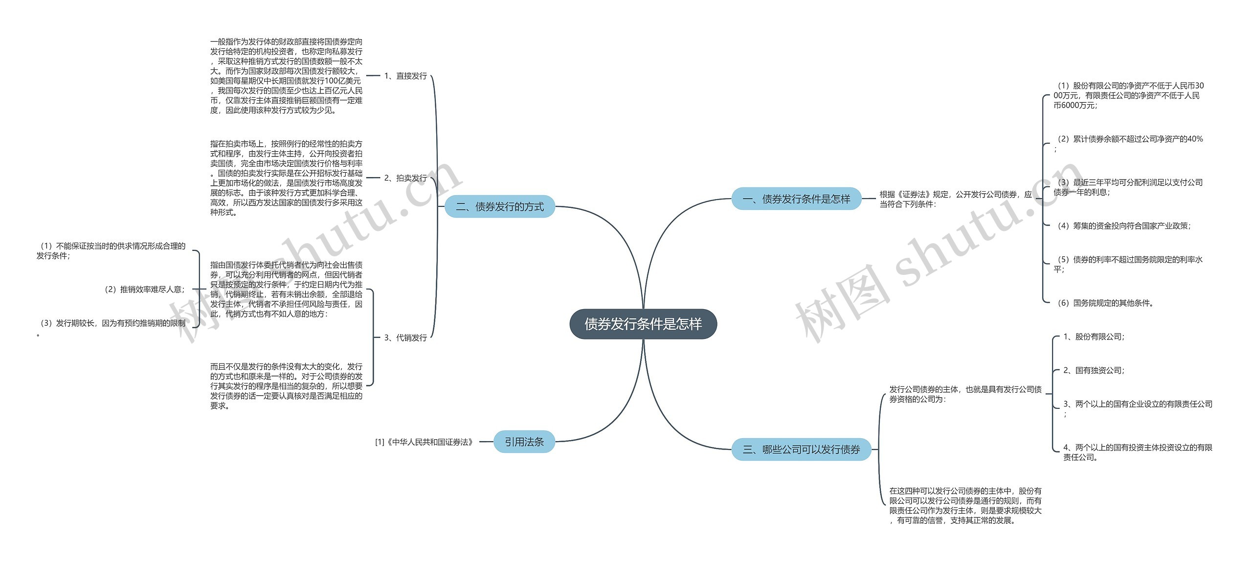 债券发行条件是怎样 债券发行条件是怎样
