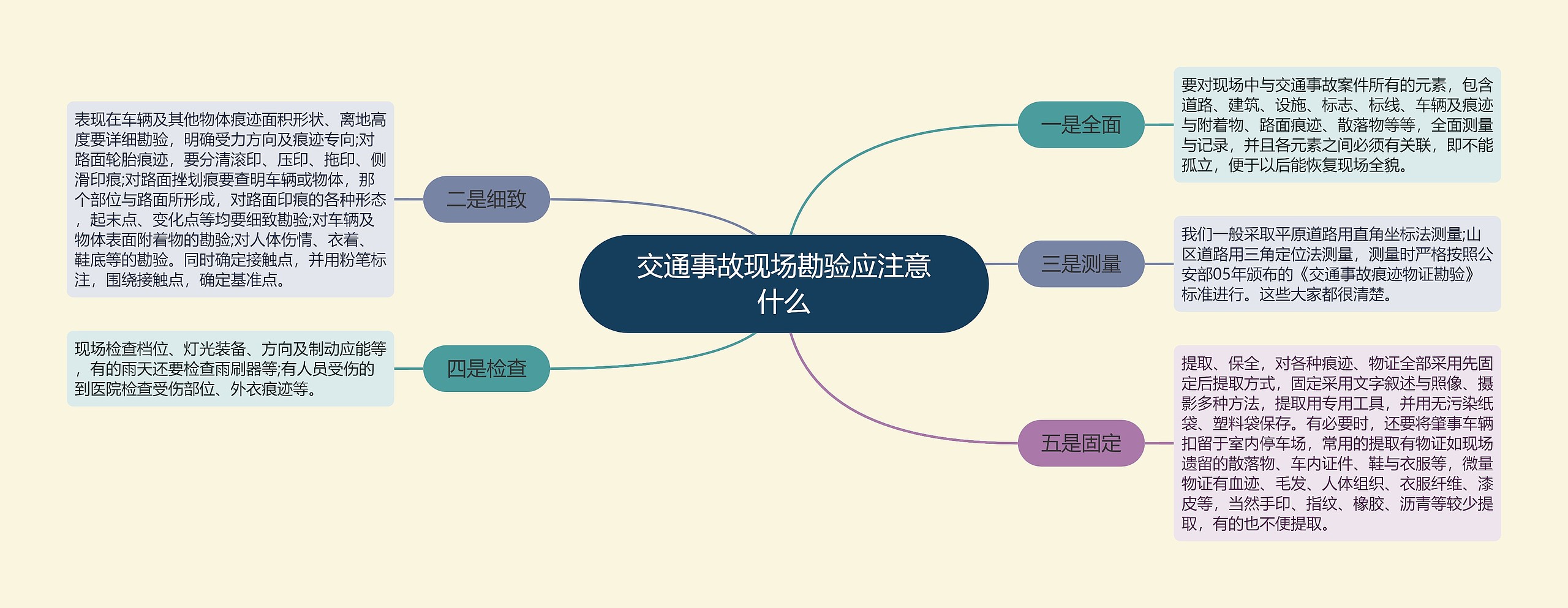 交通事故现场勘验应注意什么