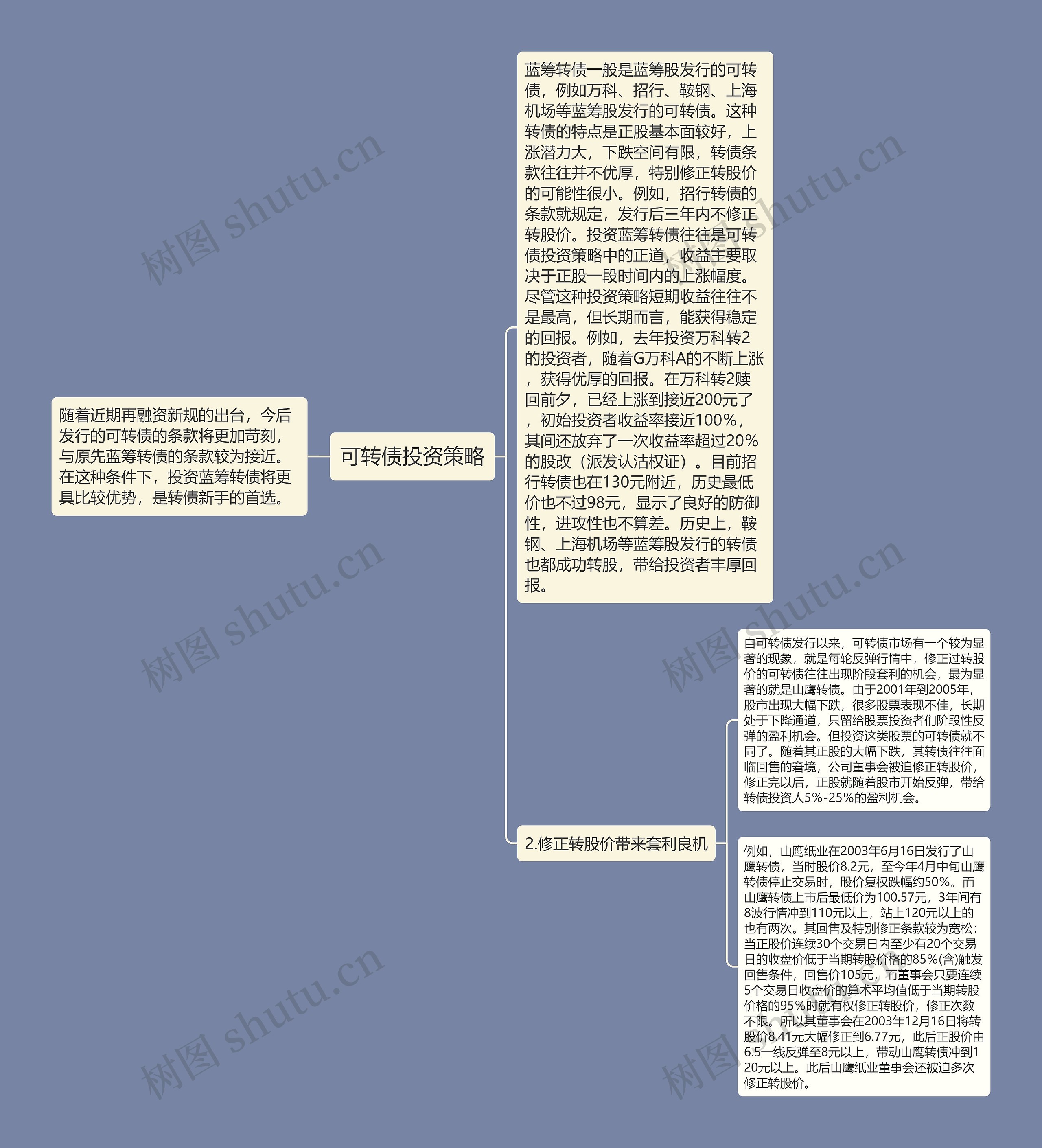 可转债投资策略思维导图