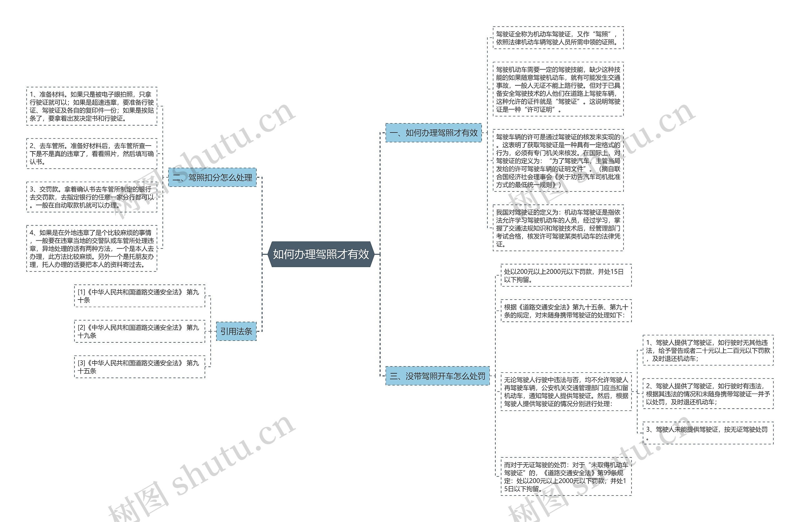 如何办理驾照才有效 如何办理驾照才有效