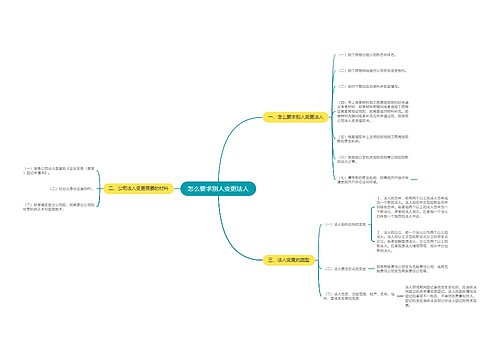 怎么要求别人变更法人