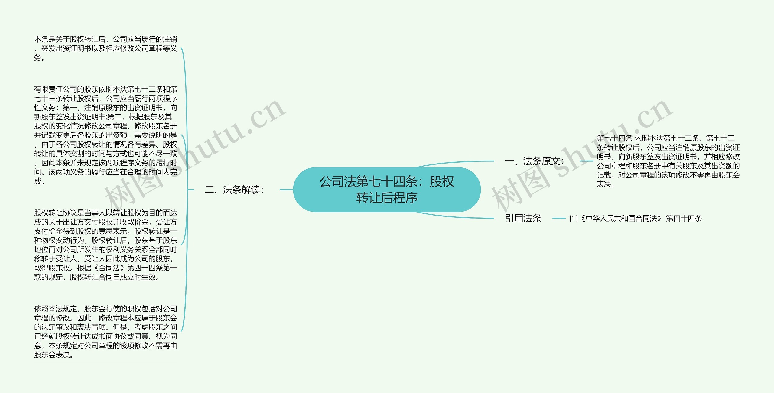 公司法第七十四条:股权转让后程序 公司法第七十四条:股权转让后程序