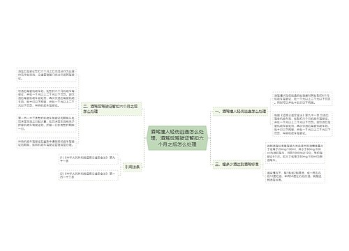 酒驾撞人轻伤逃逸怎么处理,酒驾后驾驶证暂扣六个月之后怎么处理 酒驾撞人轻伤逃逸怎么处理,酒驾后驾驶证暂扣六个月之后怎么处理