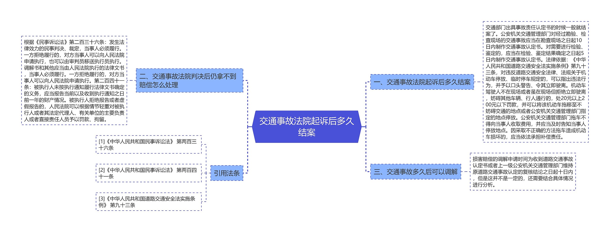 交通事故法院起诉后多久结案