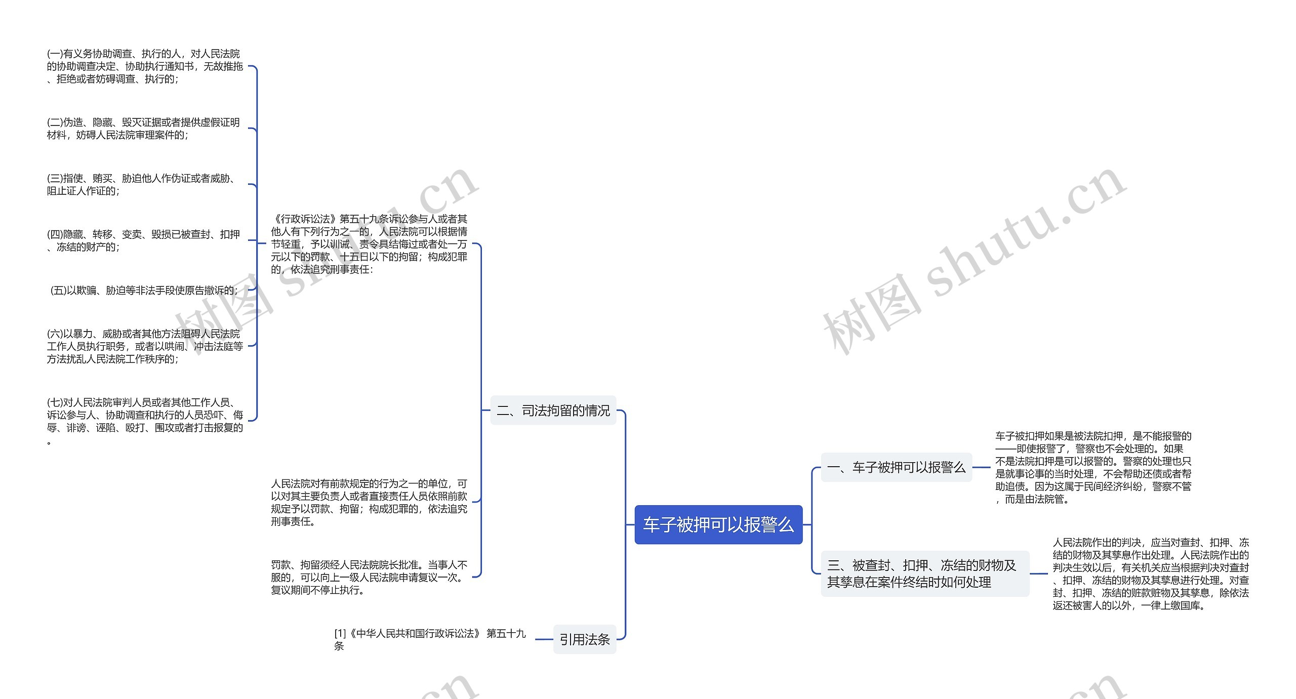 车子被押可以报警么