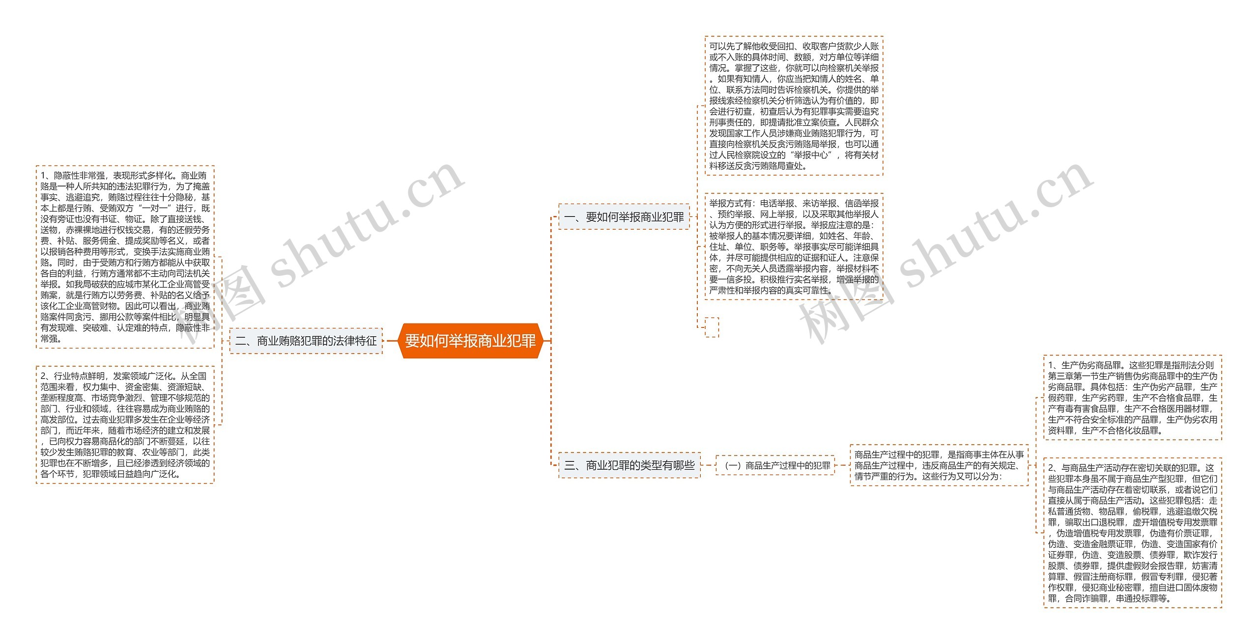 要如何举报商业犯罪