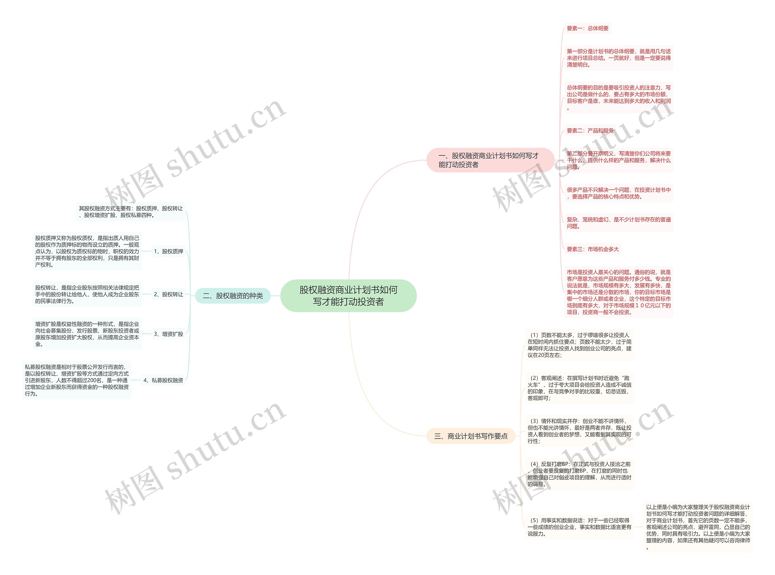 股权融资商业计划书如何写才能打动投资者 股权融资商业计划书如何写才能打动投资者