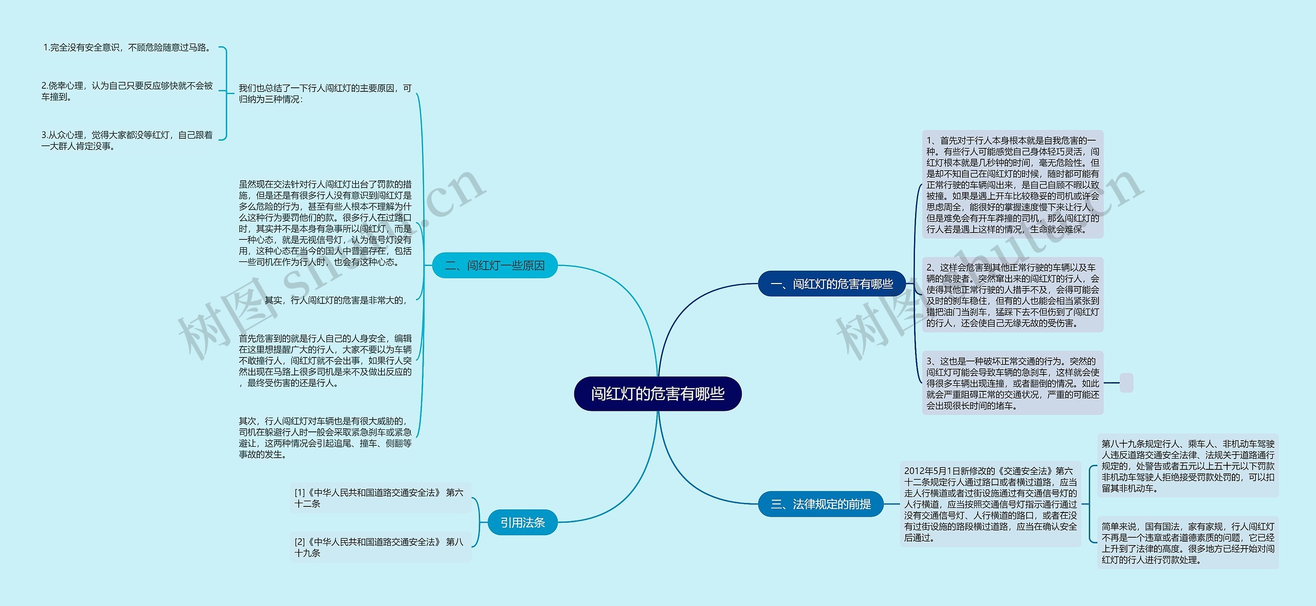 闯红灯的危害有哪些思维导图