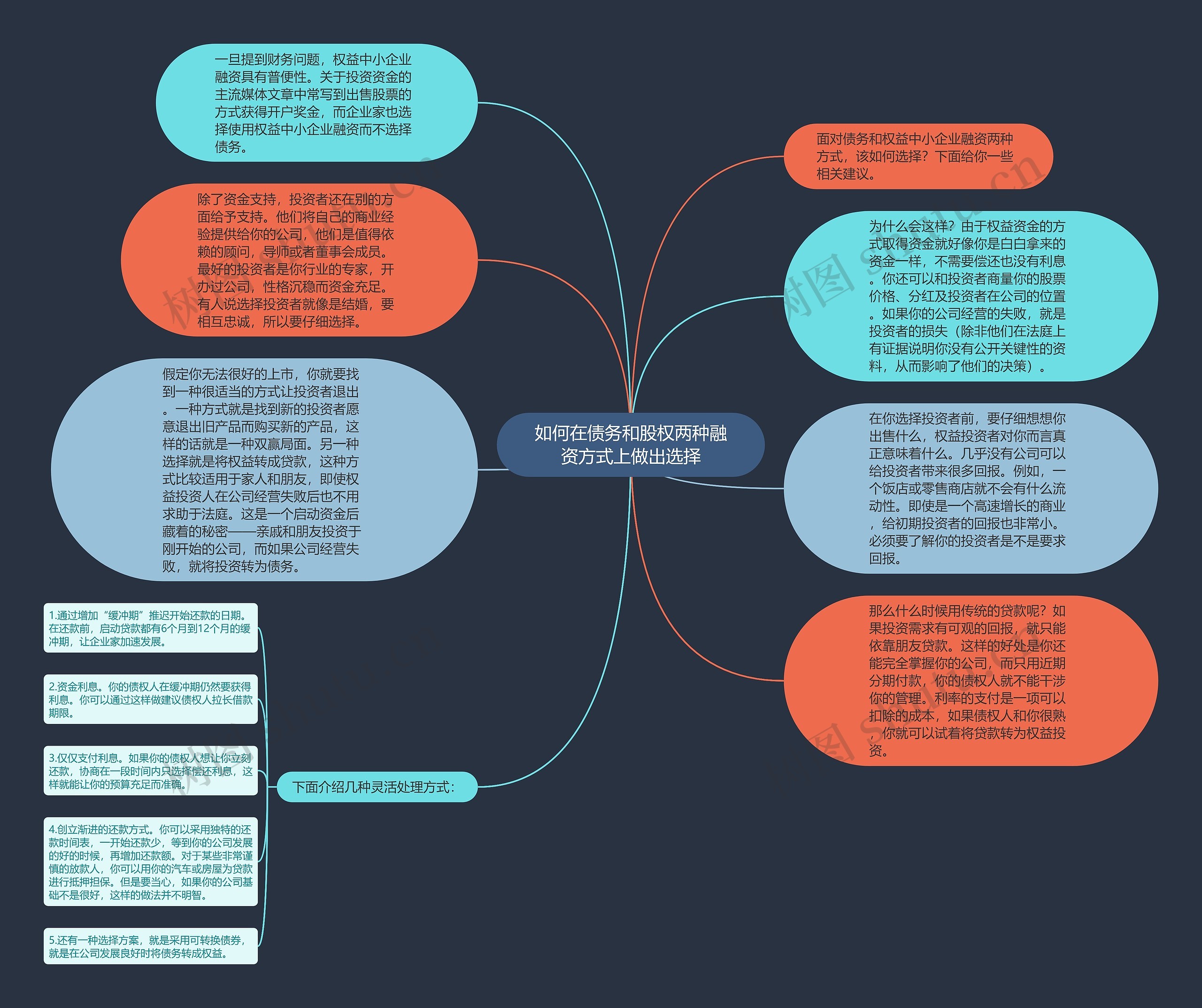 如何在债务和股权两种融资方式上做出选择思维导图