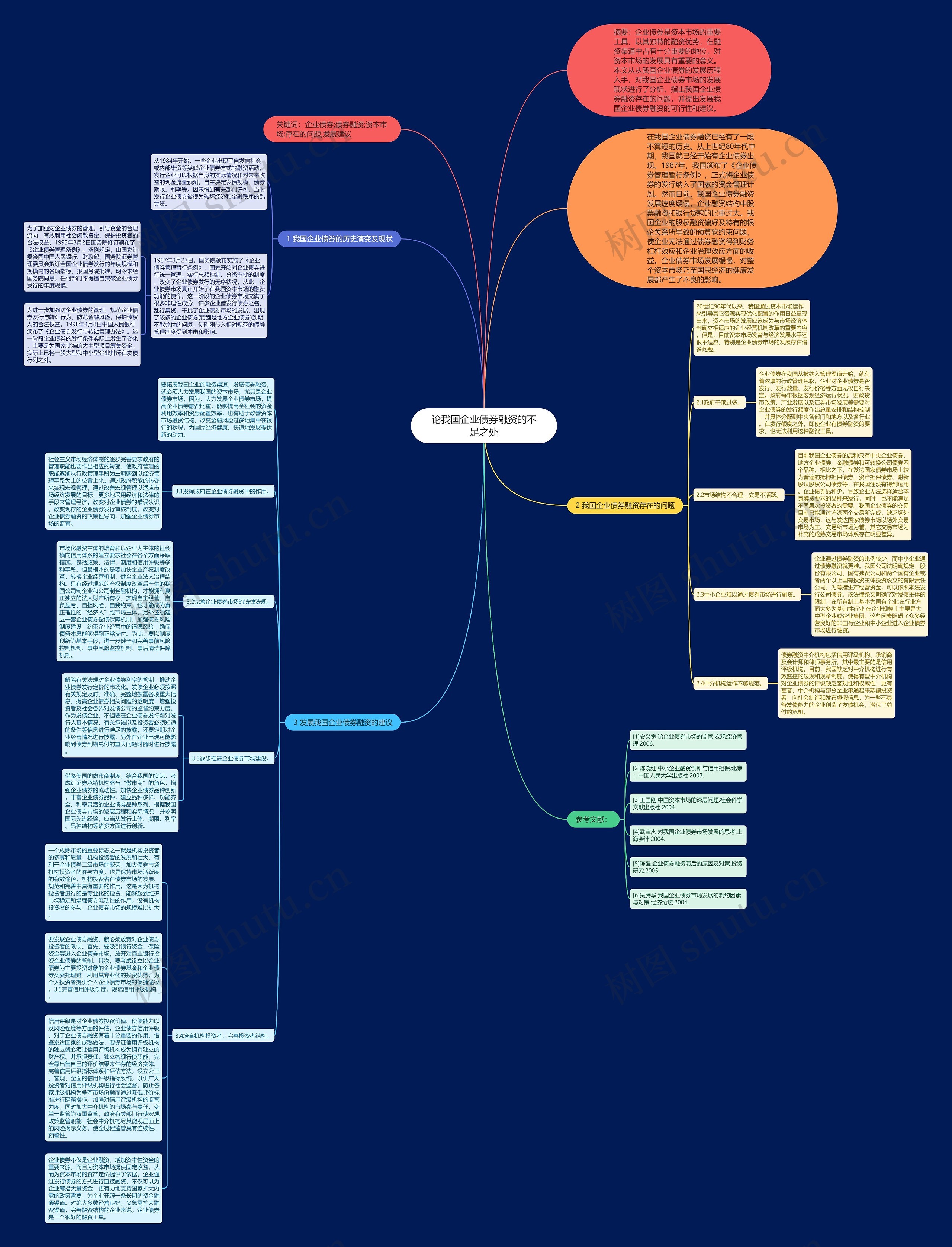 论我国企业债券融资的不足之处思维导图