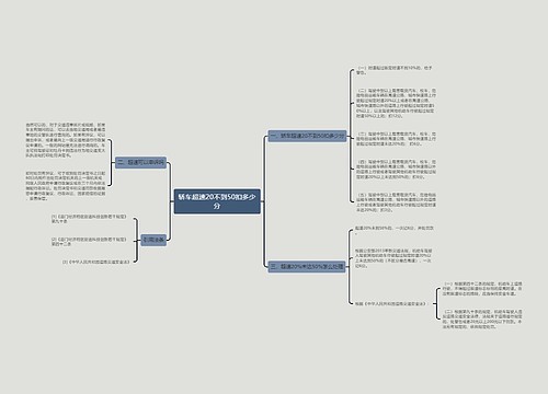 轿车超速20不到50扣多少分
