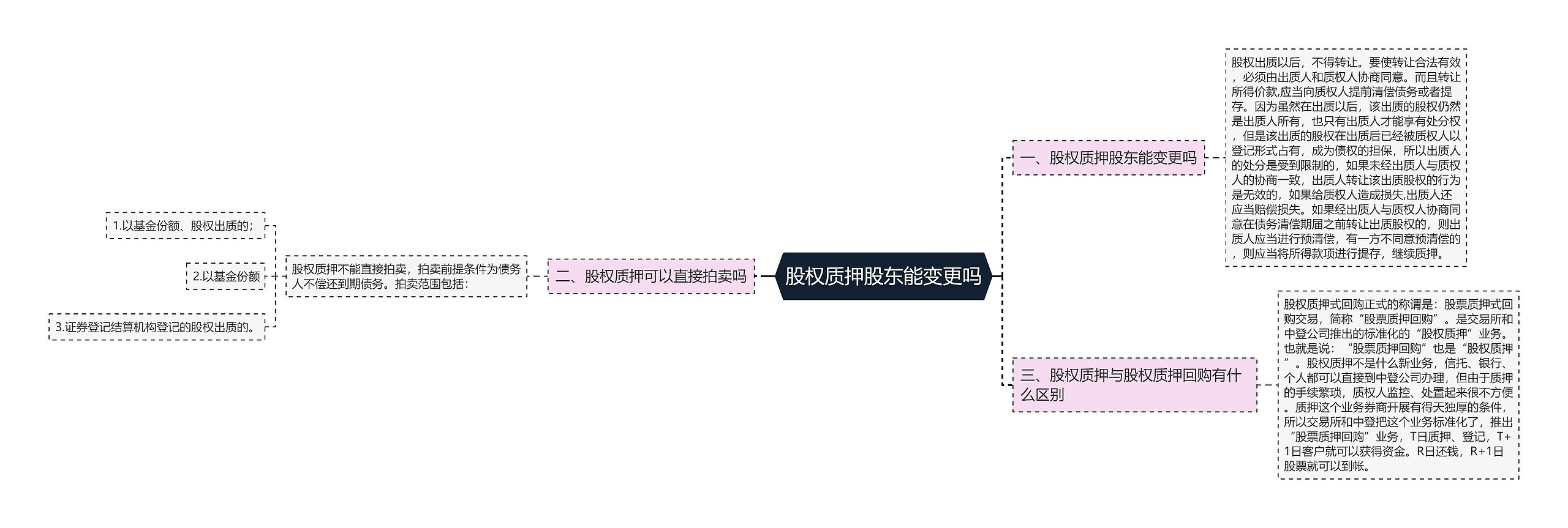 股权质押股东能变更吗