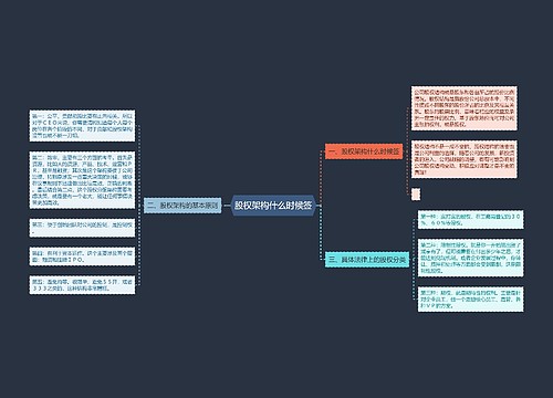 股权架构什么时候签