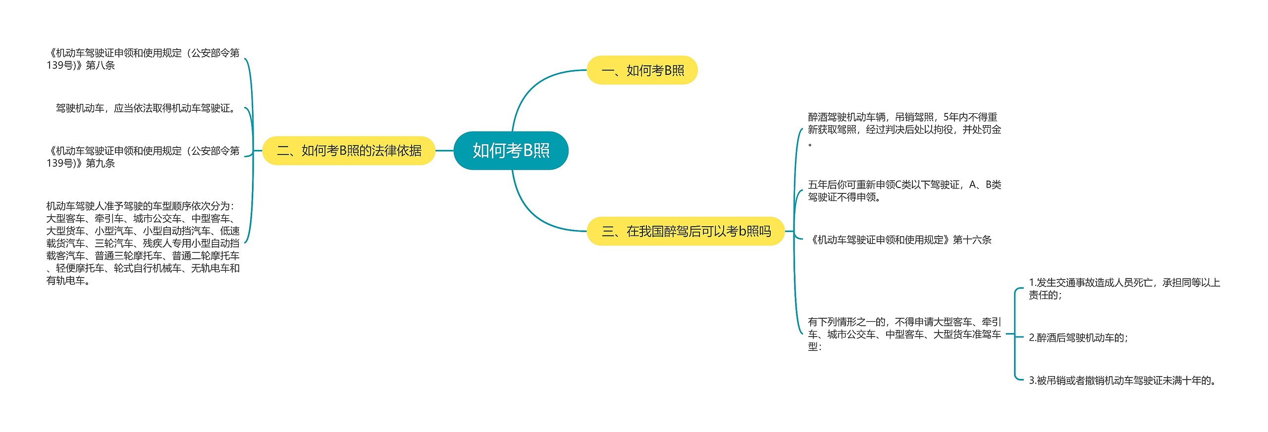 如何考B照思维导图