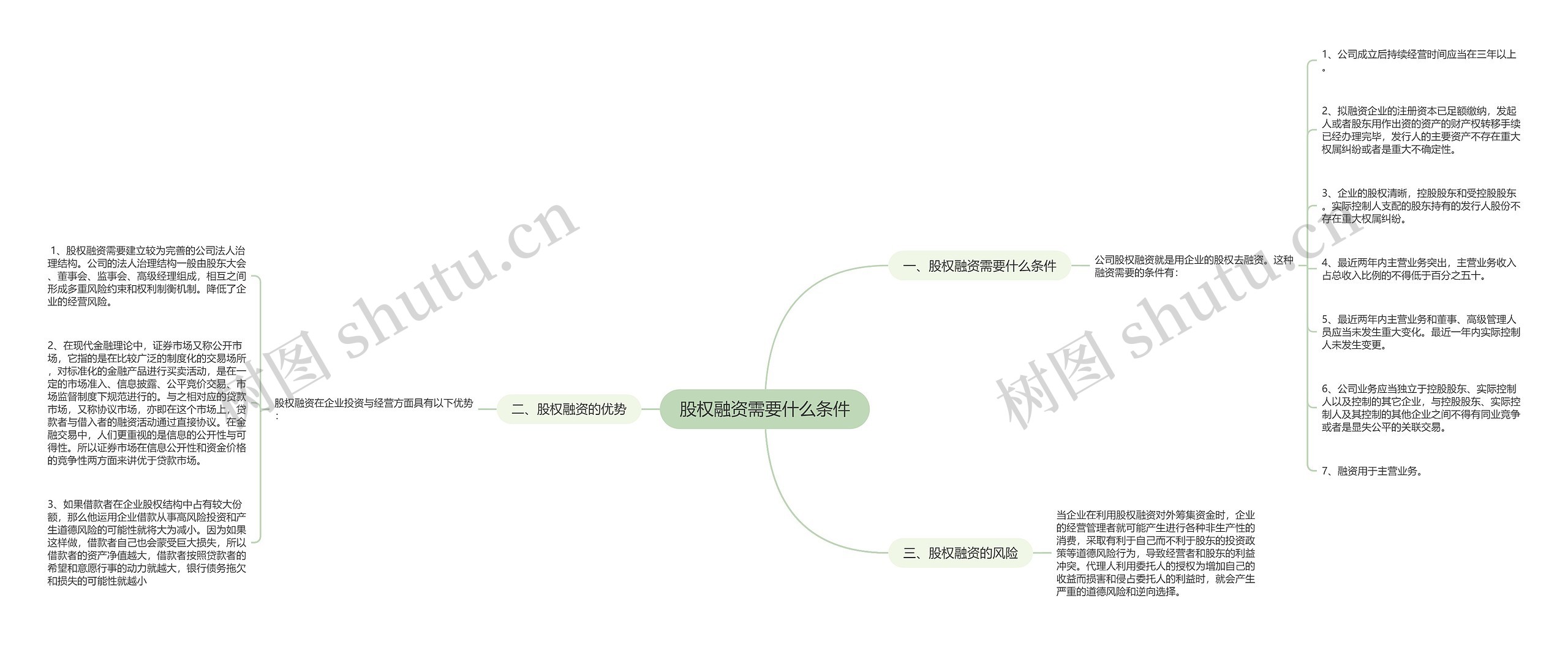 股权融资需要什么条件思维导图