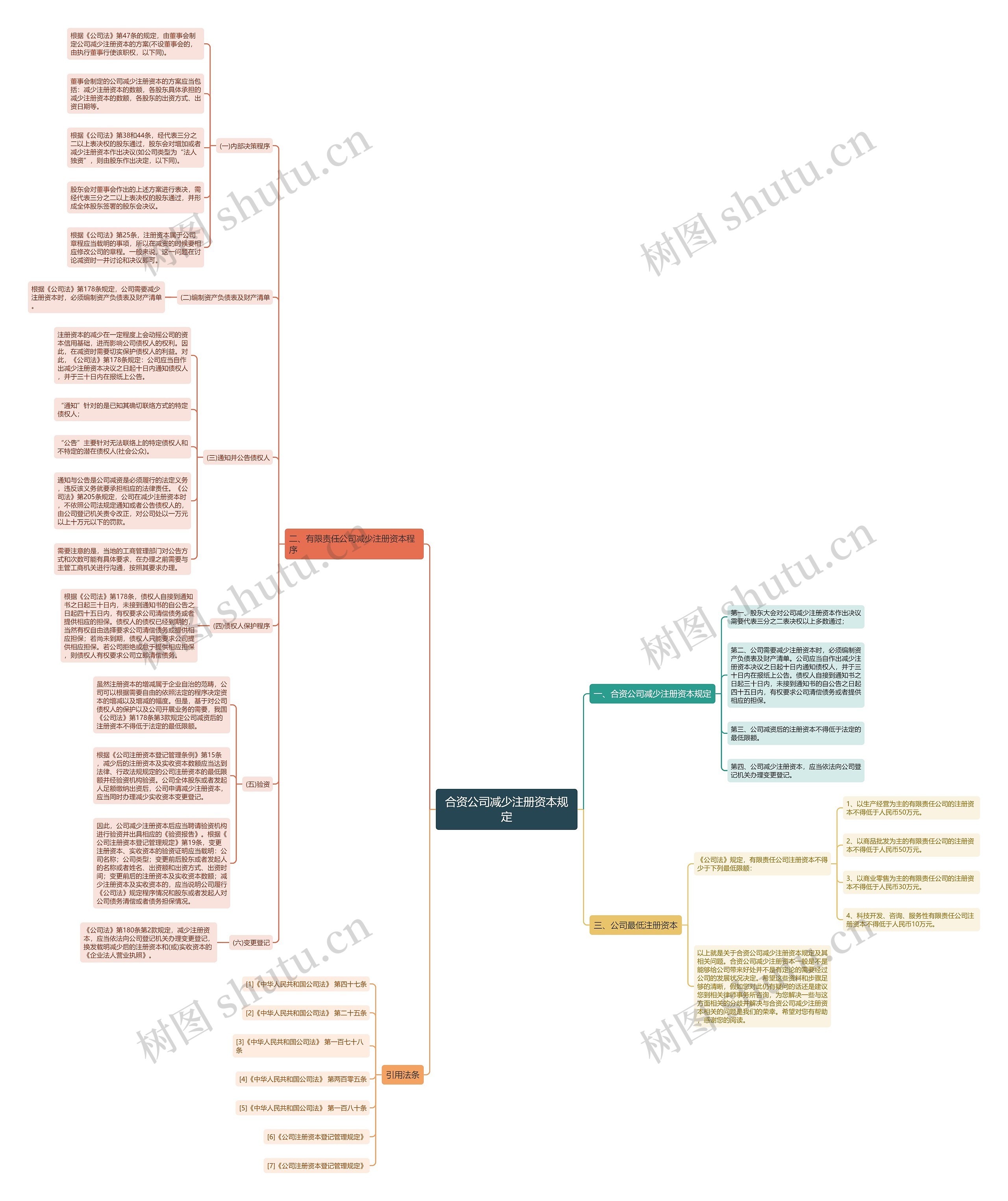 合资公司减少注册资本规定 合资公司减少注册资本规定