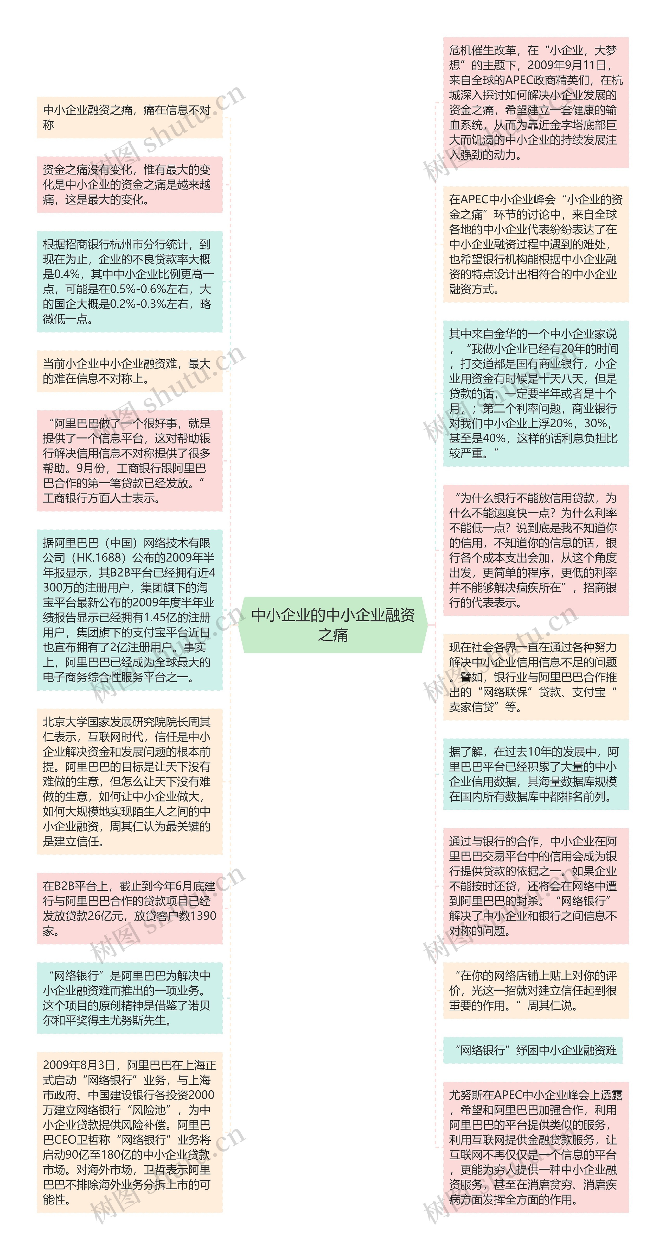 中小企业的中小企业融资之痛