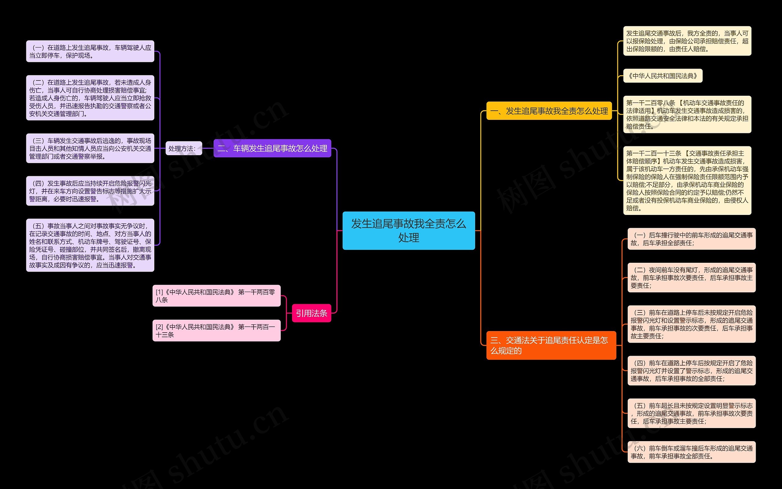 发生追尾事故我全责怎么处理 发生追尾事故我全责怎么处理