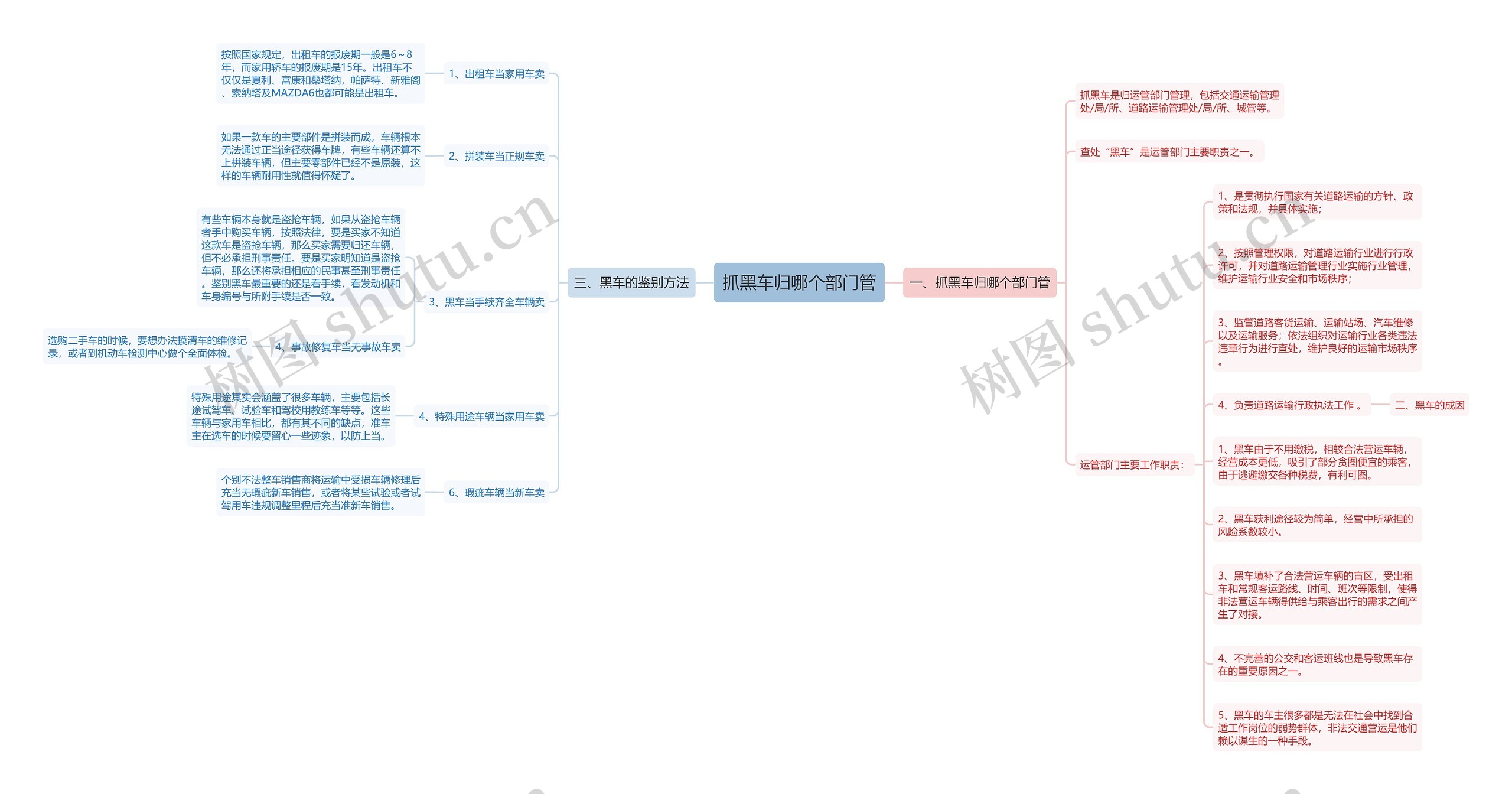 抓黑车归哪个部门管思维导图