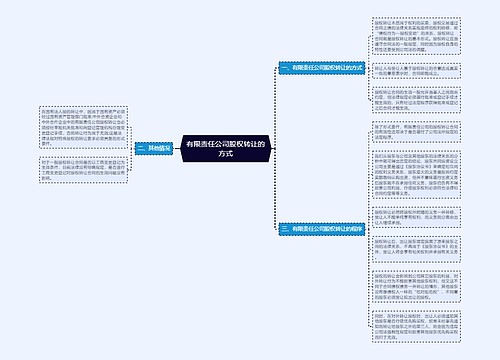 有限责任公司股权转让的方式